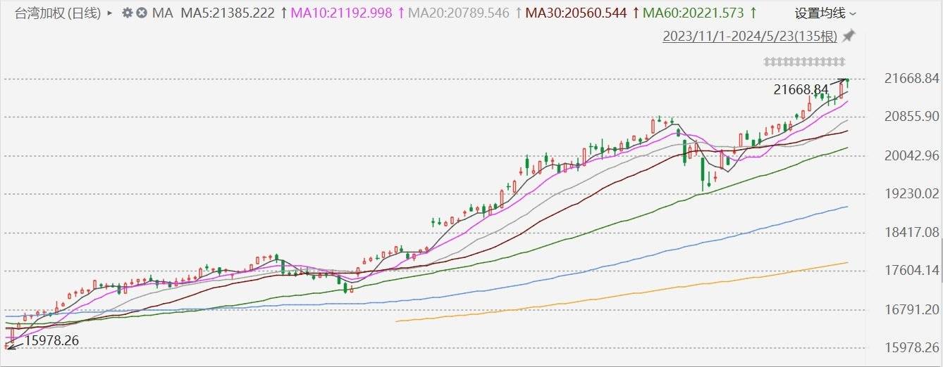 爱奇艺：2024新澳管家婆免费-历史：纳指、标普创收盘历史新高！特斯拉市值一夜飙升2700亿元