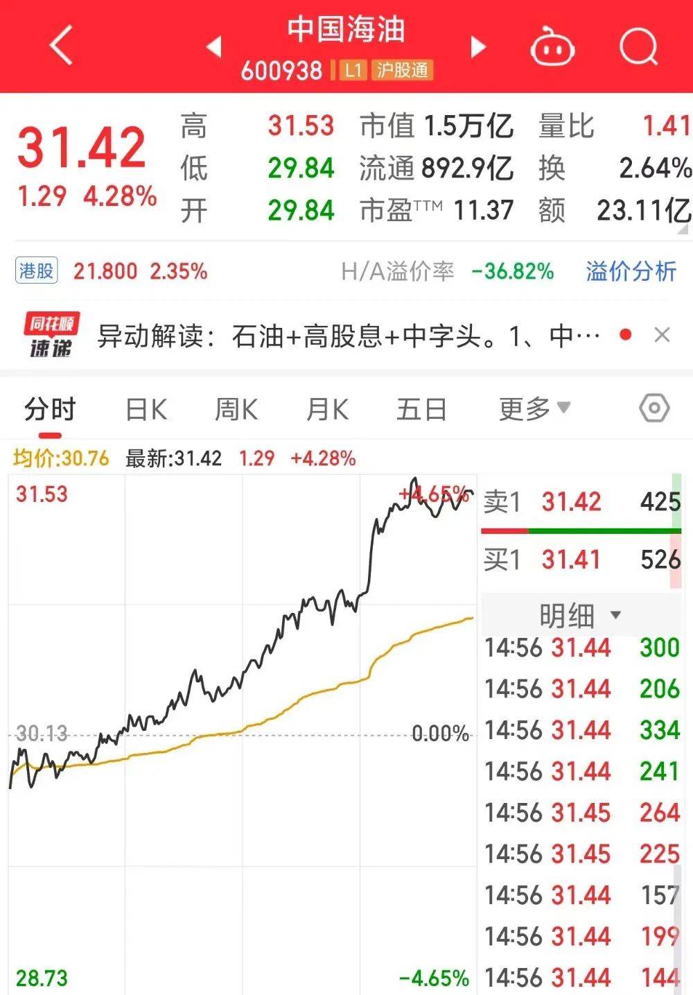 1688【澳门六开奖结果2024开奖记录查询】-调查：挪威油气行业的投资将在今年创历史新高