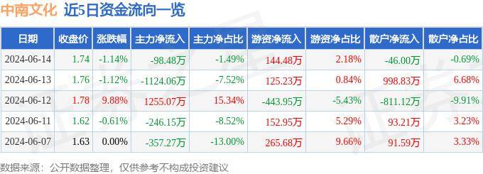 V电影：澳门一肖一码一必中一肖精华区-文化：行走河南·读懂中国丨跨数千年时空 探秘永城王庄遗址里的大汶口文化