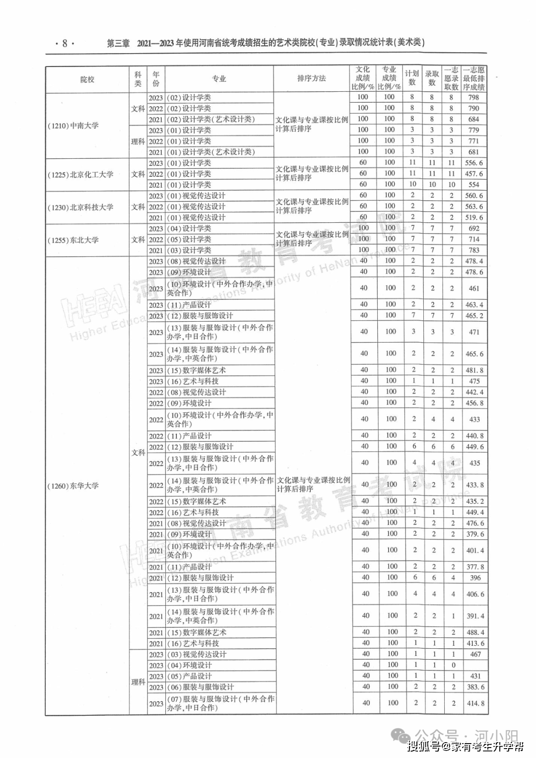 皮皮虾：澳门六开奖结果2024开奖记录查询-全心全意投入世界文化遗产保护