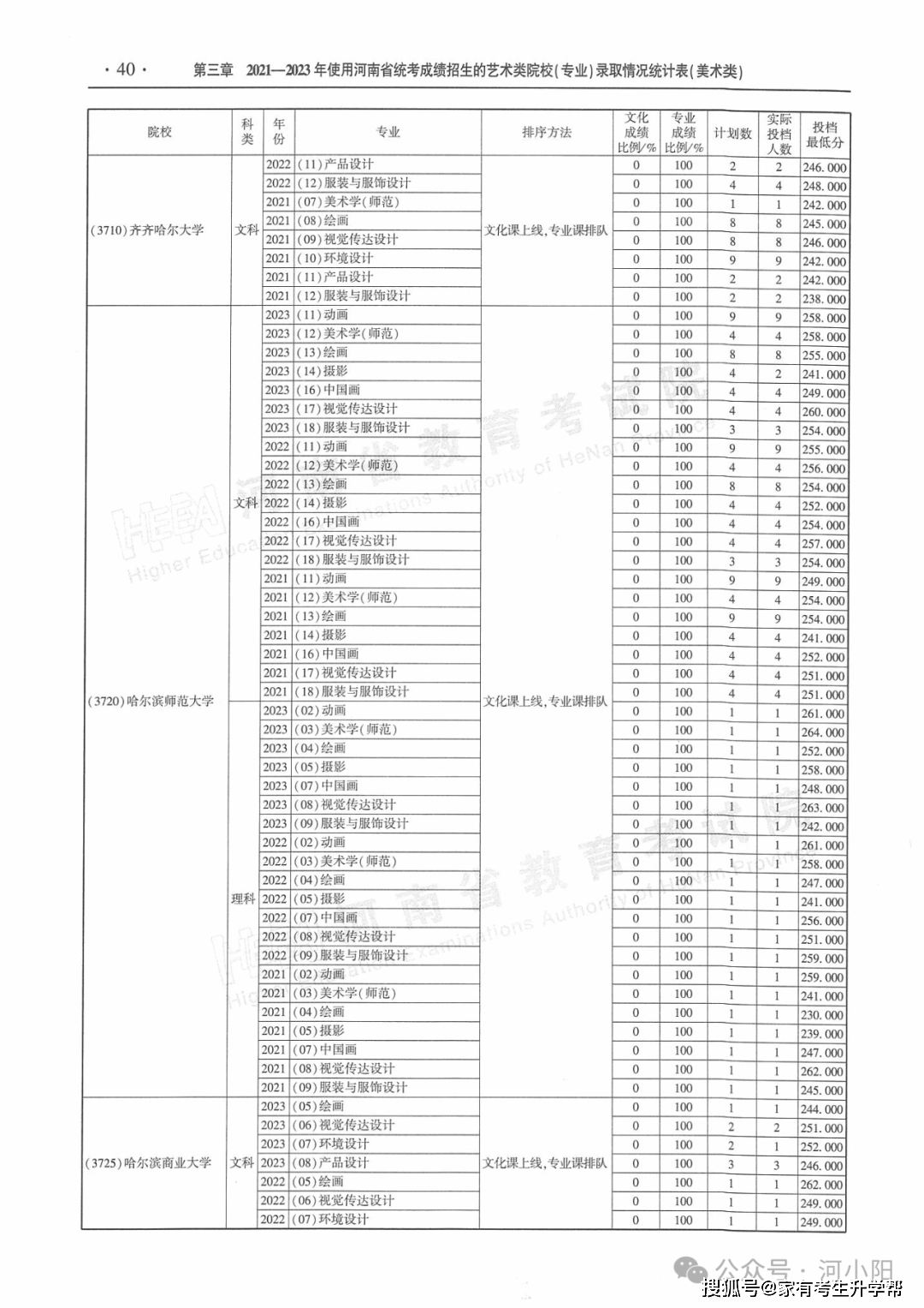 知乎：新澳彩资料免费资料大全-包头市昆都仑区解锁“书式”生活 精筑城市文化新高地