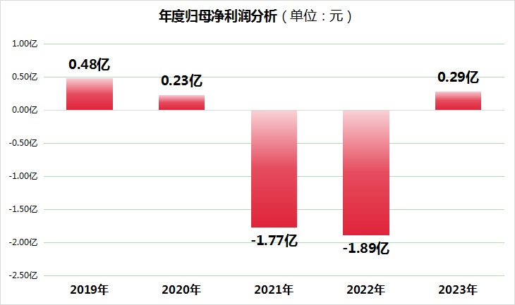 淘宝网【澳门资料大全正版资料2024年免费福利彩票四加一多少钱】-刘翔“翻红”了，新增多个品牌代言，网友：因为他创造了历史