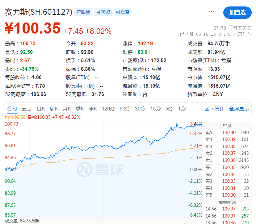 映客直播：澳门最准一肖一码一码中-历史：纳指科技ETF（159509）跟踪指数创历史新高！标普消费ETF（159529）连续四日上涨  第5张