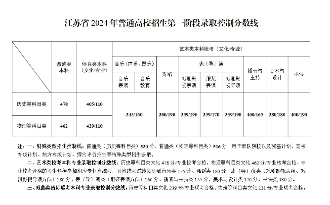 暴风影音：澳门彩管家婆期最准的资料-一盆菜流传着800年历史 福田学子将用小程序传播制作过程  第3张