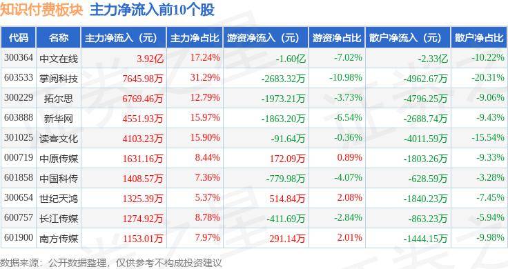 微视：二四六澳门正版免费资料-一周复盘 | 电广传媒本周累计上涨0.40%，文化传媒板块上涨1.56%  第3张