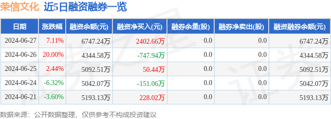 酷狗音乐：2023年澳门天天彩开奖记录-天舟文化（300148）7月2日主力资金净买入94.30万元