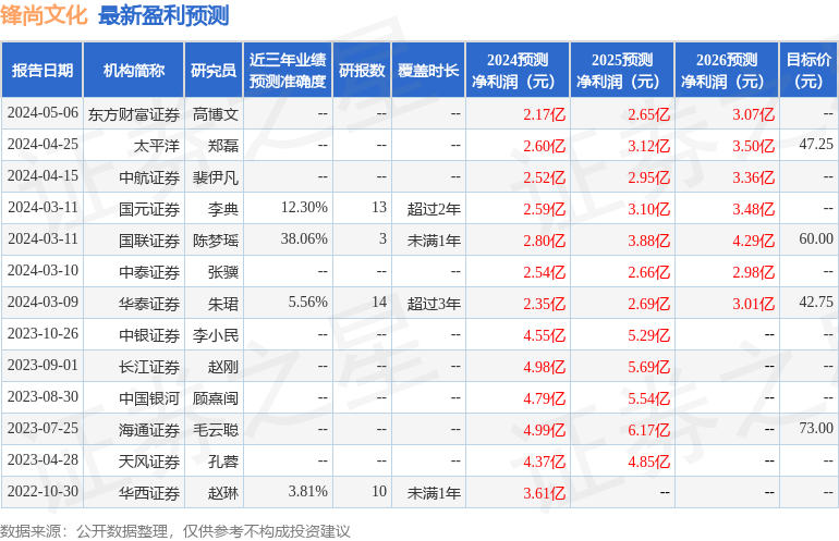 新浪电影：管家婆一肖一码100%准确-千城百县看中国｜内蒙古昆都仑：火焰舞动 传承千年文化