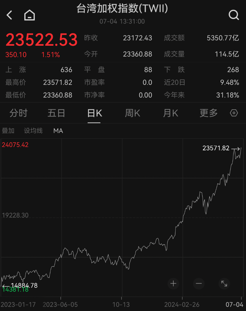 搜狗：一肖一码100%-39.7万人次！上海机场单日客流量创历史新高  第2张