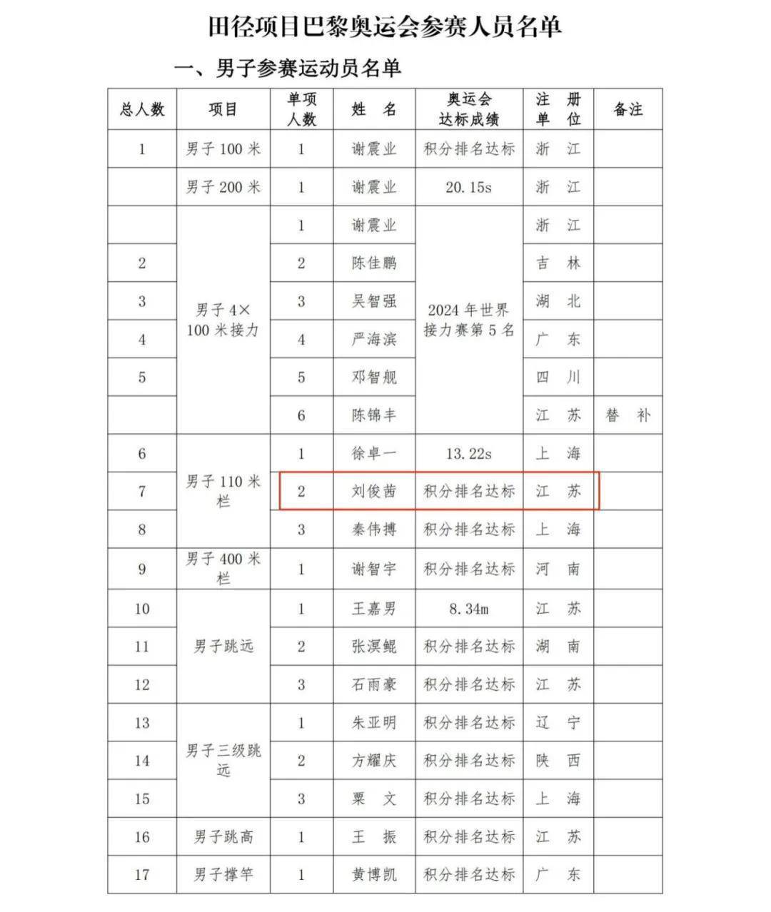 美团：新澳门开奖结果2024开奖记录查询官网-运机集团：累计在手订单创历史新高，60%是海外订单