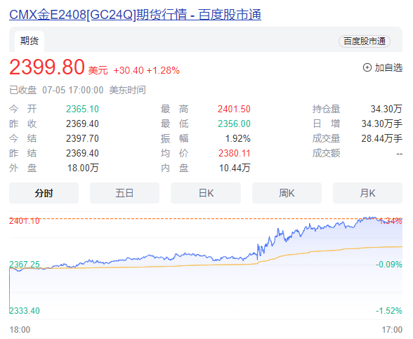 知道：管家婆天天好资料大全-季后赛历史仅10人超4000分！双探花有望同时达成，双双跻身前十？