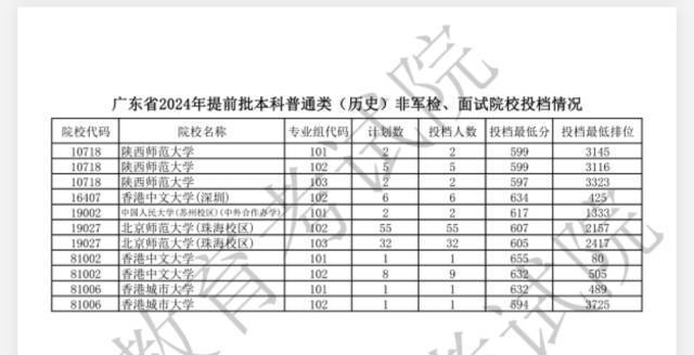 问答：澳门开奖记录开奖结果2024-詹姆斯带伤作战！顶防约基奇！第二次拿到三双！历史第一人！