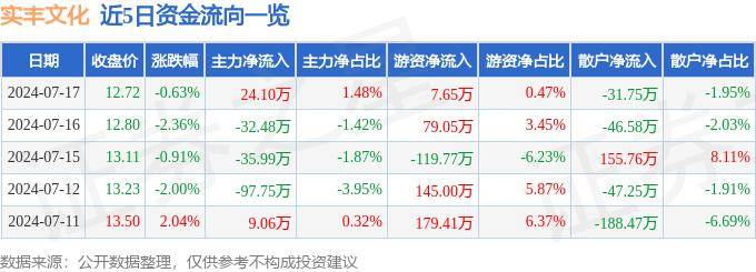 爱奇艺：2024新澳免费资料成语平特-从“种庄稼”到“种文化”，走进中国乡村美术馆  第6张