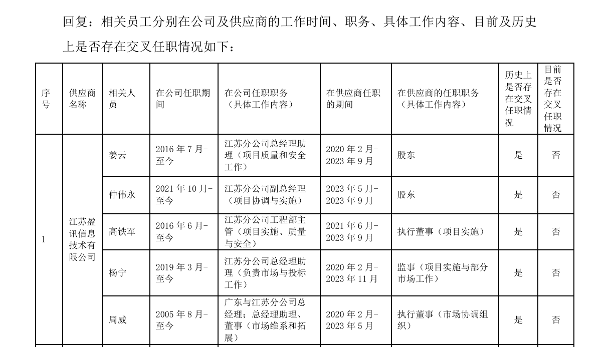 映客直播：澳门最准一肖一码一码中-历史：纳指科技ETF（159509）跟踪指数创历史新高！标普消费ETF（159529）连续四日上涨  第4张