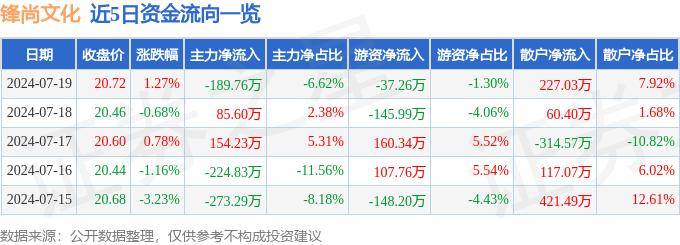 搜视网：王中王100%期期准一肖一码期期准中选料p-北京金融监管局、东城区联合发文：推动金融支持文化企业高质量发展