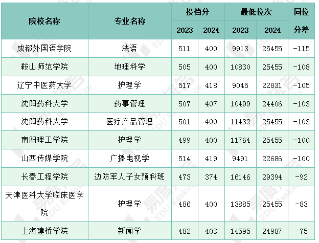 虎牙：管家婆一肖一码最准资料公开-历史：乐福若是没有离开森林狼队抱团詹姆斯，是否历史地位会更高？