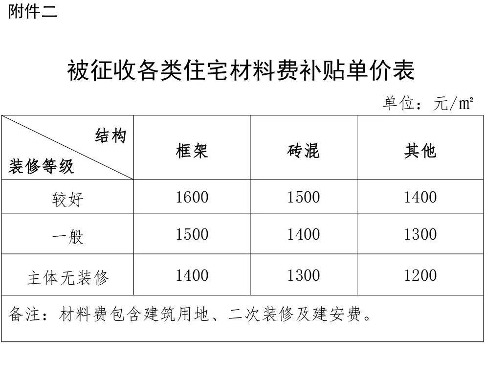 问答：澳门开奖记录开奖结果2024-中建七局联合体中标郑州高新城市文化综合中心项目  第2张