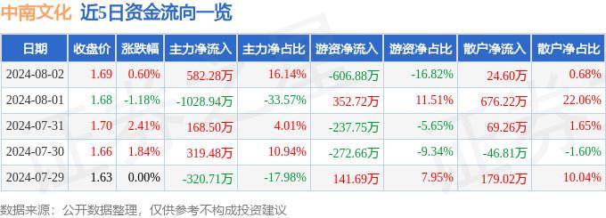 爱奇艺：澳门王中王100%的资料-文化经典《贞观政要》29：论礼乐（原文+译文）  第6张