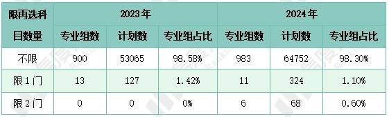 苹果：管家婆一肖一码100澳门-历史：防阵4中锋+4后卫？新制改革：詹库恐无缘一阵！文班成历史第一  第2张