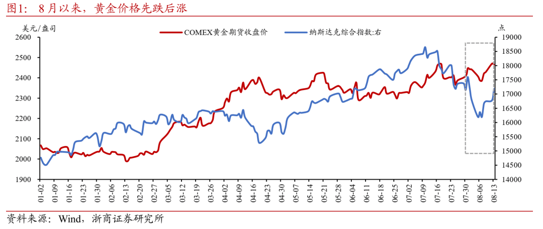 搜狐视频：新澳门管家婆免费开奖大全-上半年，黑龙江省贷款增量创历史同期新高  第5张