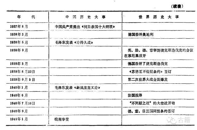 神马：澳门一肖一码100%精准一-为何历史顺序是唐宋元明清，而金朝不在其中？3个原因道破了真相