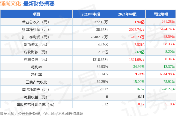 神马：一肖一码免费公开资料大全-文化：第五届交城段村教子文化节开幕