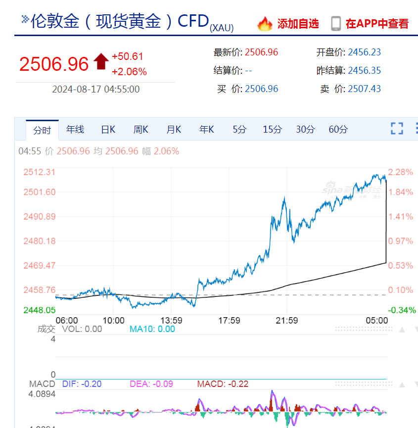 虎牙：管家婆一肖一码最准资料公开-济南庄度信息科技有限公司 1720 元成交济南市自然资源和规划局历史遗留办公用复印纸项目  第4张