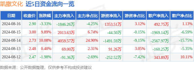 大众：澳门一码中精准一码免费中特-文化：文旅“热”澎湃经济脉动，赏景品文化，如何更好挖掘和传承当地文化习俗大家谈