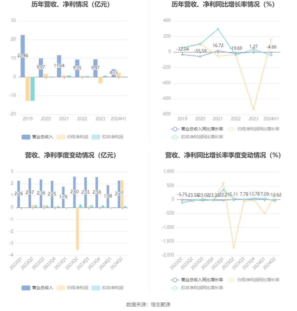 淘宝：澳门一码一肖一特一中2024-聚力文化连续5个交易日上涨，期间累计涨幅9.15%