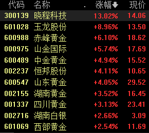 微视：2023管家婆一肖一码精准100%-靖康二年赵宋宗室南迁历史由来与主要争议