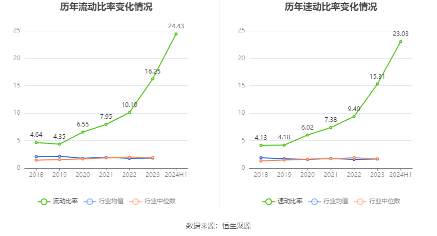 网易云音乐【2024澳门正版资料免费大全】-股票行情快报：锋尚文化（300860）6月19日主力资金净买入45.71万元