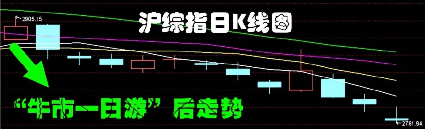 求是网【澳门一码中精准一码免费中特】-每日解盘：大盘冲高回落，红利风格走强，五大行股价刷新历史新高