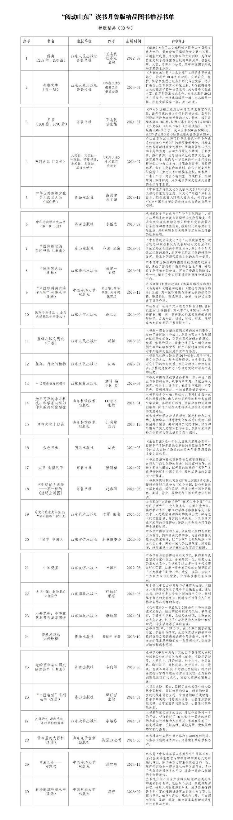 新闻：澳门一码一肖一特一中中什么号码-忻州市第十三中学小学部“读好书 好读书”阅读活动（三）  第5张