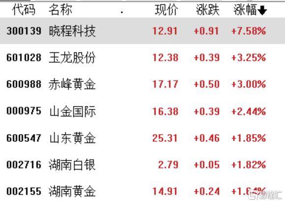 迅雷看看：澳门一肖一码期期准中选料-历史同期最多雨量、第四高气温！广州今年以来这些天气刷新纪录  第3张