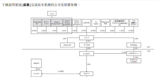 腾讯投的高端诊所，要上市了  第2张