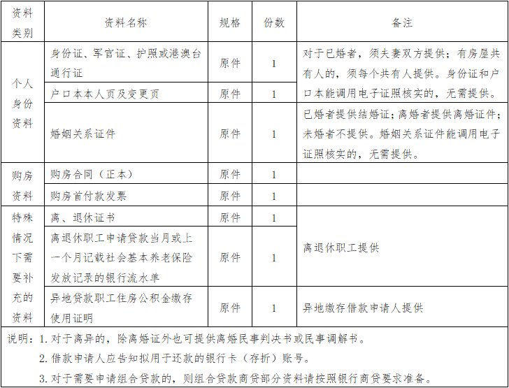 住房公积金贷款利率如何调整？首套、二套房如何认定？北京官方解读