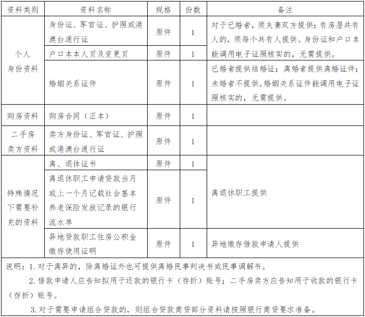 住房公积金贷款利率如何调整？首套、二套房如何认定？北京官方解读