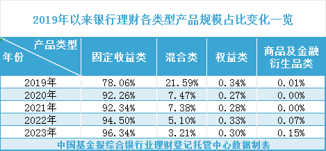 大赚7000亿元！稳居理财市场“压舱石”  第1张