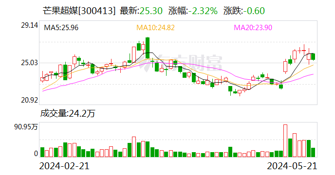 芒果TV竖屏短剧频道上线 2024年芒果超媒储备微短剧100部  第1张