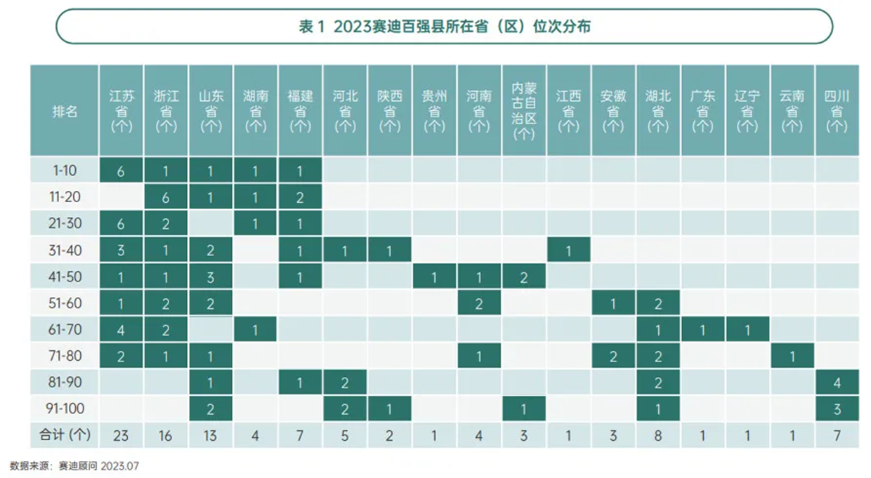 这个经济大省，正在拼命制造“千亿县”  第2张