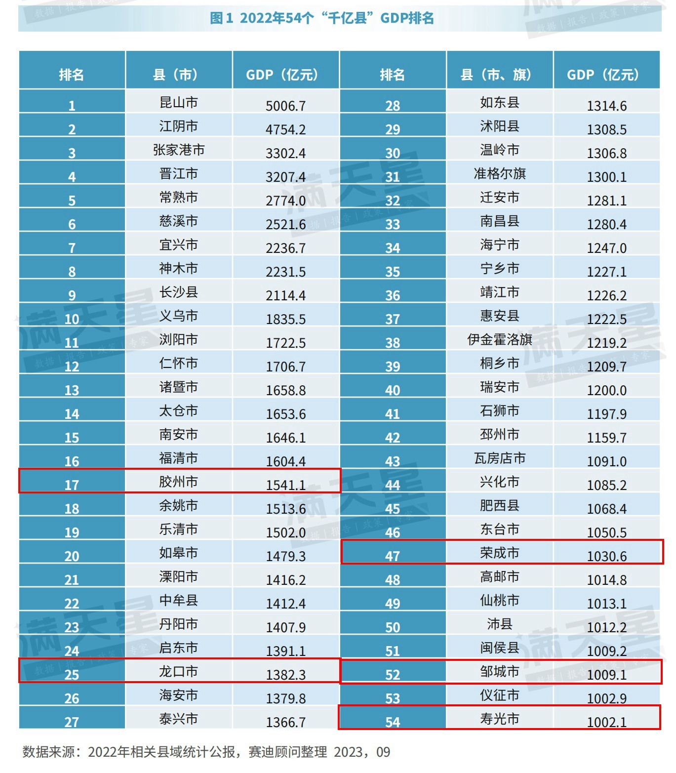 这个经济大省，正在拼命制造“千亿县”  第3张