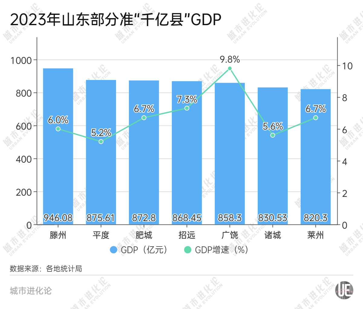 这个经济大省，正在拼命制造“千亿县”  第7张