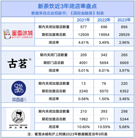 谁将成为“中国星巴克”？新茶饮市场硝烟四起