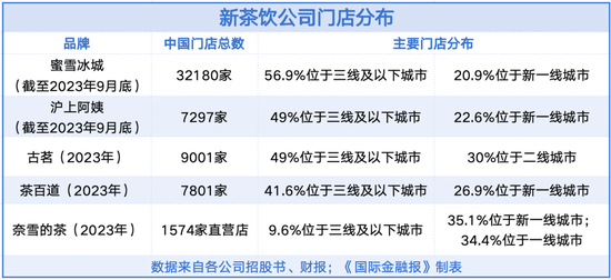 谁将成为“中国星巴克”？新茶饮市场硝烟四起