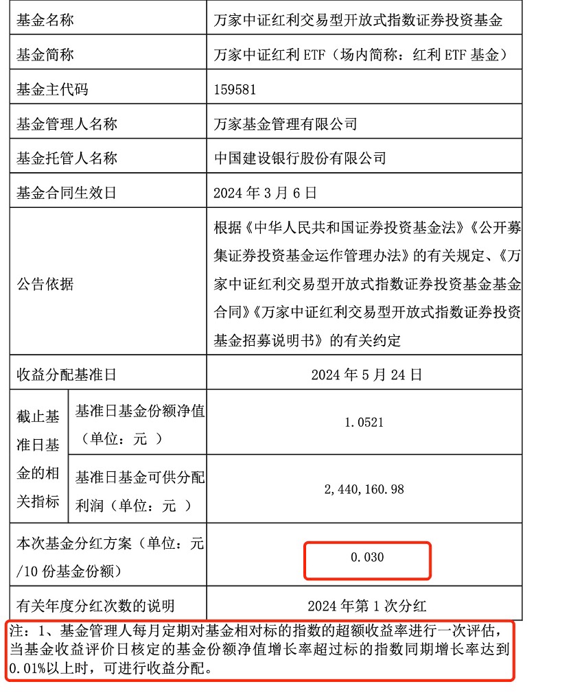 分红正成为ETF新坐标，宽基与红利主题担纲分红主力，ETF分红机制还待持续优化