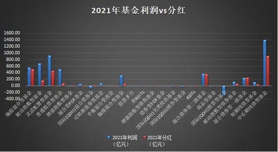 红利投资风起，ETF卷起了分红