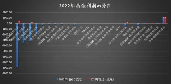 红利投资风起，ETF卷起了分红