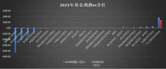 红利投资风起，ETF卷起了分红