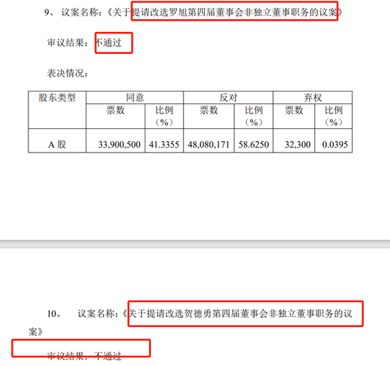 监事举报“董秘”违法违规，上交所火速问询