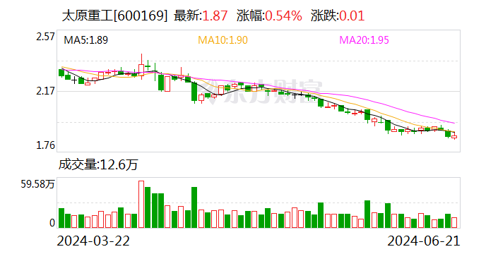 太原重工：购买太重集团持有的山西太重智能装备有限公司的100%股权