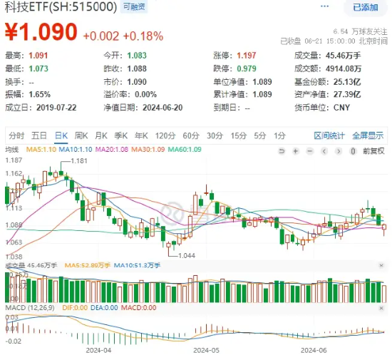 A股地量博弈，券商发力护盘，券商ETF（512000）逆市收涨！科技股午后迎资金回流，PCB龙头强势涨停  第6张